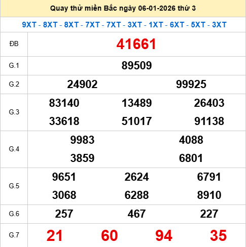 Quay thử XSMB 6/1/2026 thử vận may trúng lớn