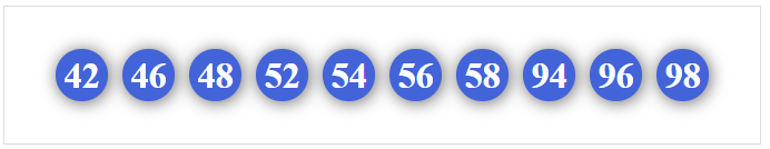 Dàn 10 số dễ trúng