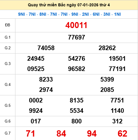 Quay thử XSMB 7/1/2026 thử vận may trúng lớn