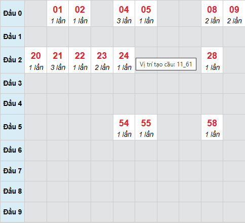 Cầu bạch thủ Quảng Bình ngày 8/1/2026