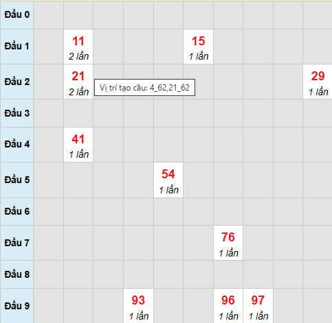 Cầu bạch thủ XSBTH 8/1/2026 Cầu bạch thủ XSBTH 8/1/2026