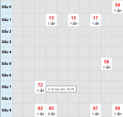 Cầu bạch thủ Tây Ninh 8/1/2026 Cầu bạch thủ Tây Ninh 8/1/2026