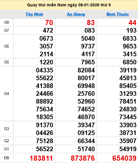 Quay thử XSMN 8/1/2026 thử vận may trúng lớn Quay thử XSMN 8/1/2026 thử vận may trúng lớn