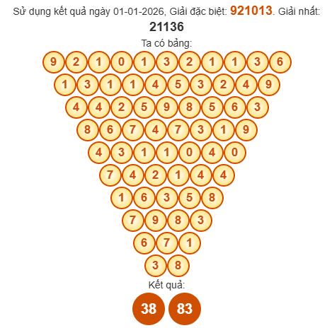 Soi cầu Pascal XSAG 8/1/2026 Soi cầu Pascal XSAG 8/1/2026