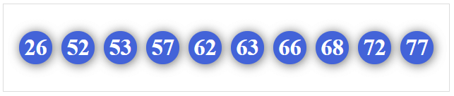 Dàn 10 số dễ trúng Dàn 10 số dễ trúng