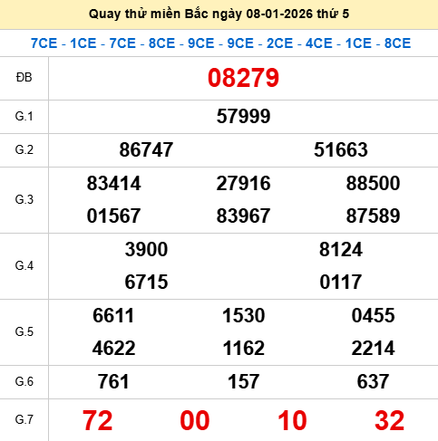 Quay thử XSMB 8/1/2026 thử vận may trúng lớn Quay thử XSMB 8/1/2026 thử vận may trúng lớn