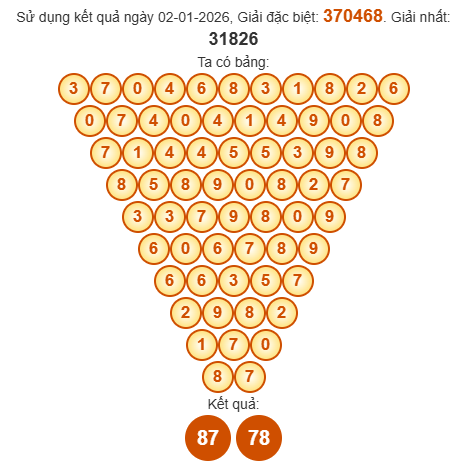 Soi cầu Pascal XSGL 9/1/2026 Soi cầu Pascal XSGL 9/1/2026