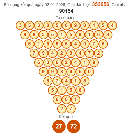 Soi cầu Pascal XSNT 9/1/2026 Soi cầu Pascal XSNT 9/1/2026