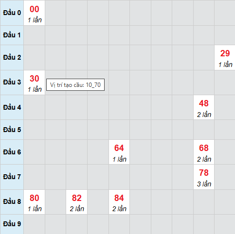 Cầu bạch thủ Bình Dương 9/1/2026 Cầu bạch thủ Bình Dương 9/1/2026