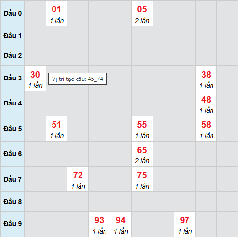 Cầu bạch thủ Trà Vinh 9/1/2026 Cầu bạch thủ Trà Vinh 9/1/2026