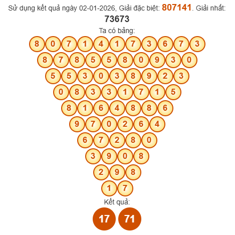 Soi cầu Pascal XSBD 9/1/2026 Soi cầu Pascal XSBD 9/1/2026