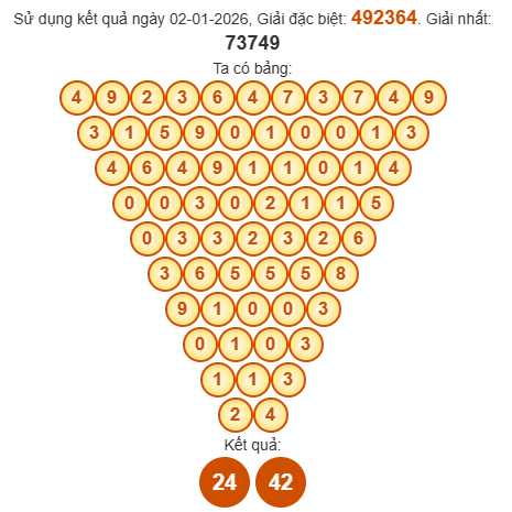 Soi cầu Pascal XSVL 9/1/2026 Soi cầu Pascal XSVL 9/1/2026