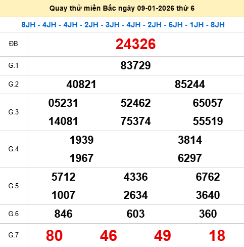 Quay thử XSMB 9/1/2026 thử vận may trúng lớn Quay thử XSMB 9/1/2026 thử vận may trúng lớn