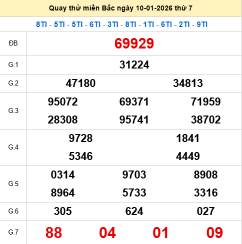 Quay thử XSMB 10/1/2026 thử vận may trúng lớn