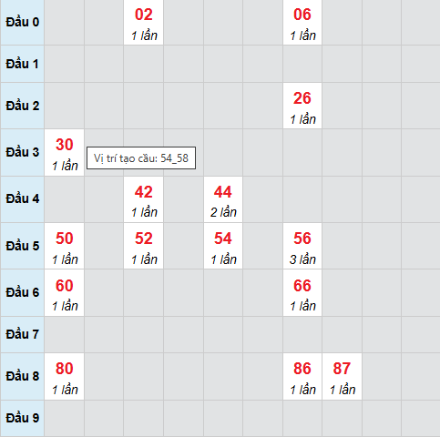 Cầu bạch thủ Bình Phước 10/1/2026 Cầu bạch thủ Bình Phước 10/1/2026