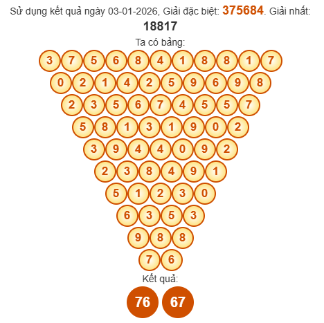Soi cầu Pascal XSBP 10/1/2026 Soi cầu Pascal XSBP 10/1/2026
