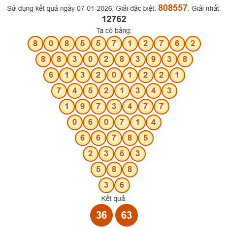 Soi cầu Pascal XSDNG 10/1/2026