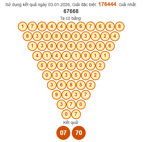 Soi cầu Pascal XSQNG 10/1/2026