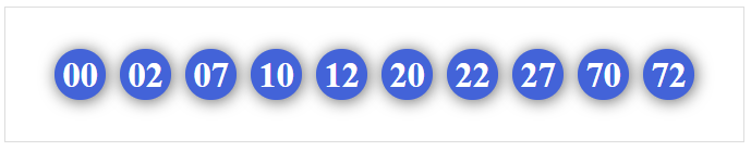 Dàn 10 số dễ trúng