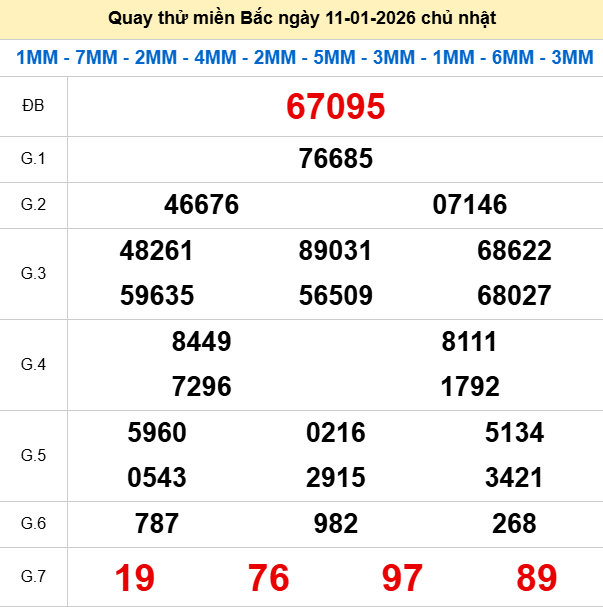 Quay thử XSMB 11/1/2026 thử vận may trúng lớn