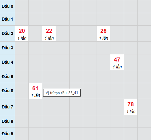Cầu bạch thủ Kon Tum ngày 11/1/2026