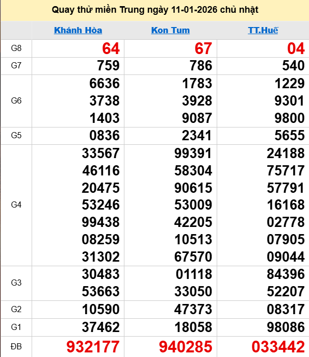 Quay thử XSMT 11/1/2026 thử vận may trúng lớn