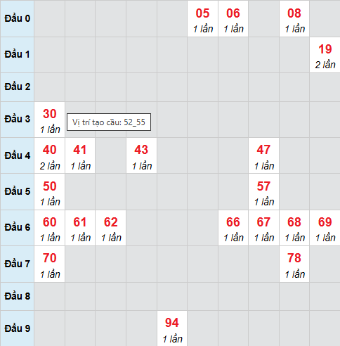 Cầu bạch thủ Đà Lạt 11/1/2026