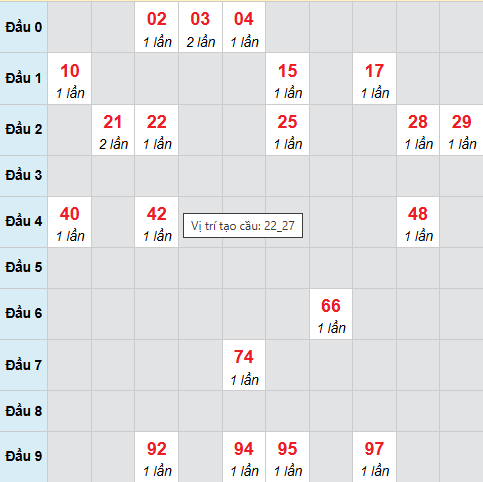 Cầu bạch thủ Kiên Giang 11/1/2026