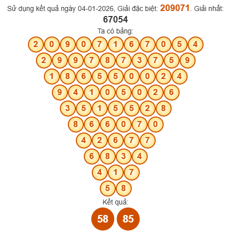 Soi cầu Pascal XSDL 11/1/2026