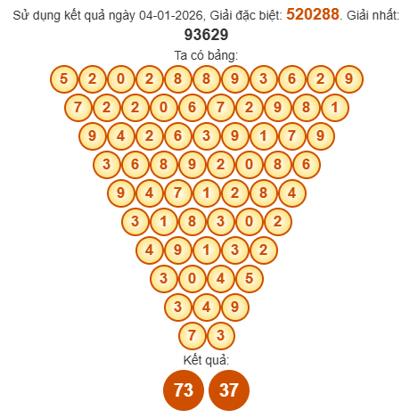 Soi cầu Pascal XSTG 11/1/2026