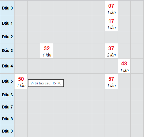 Cầu bạch thủ Bến Tre 13/1/2026
