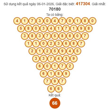 Soi cầu Pascal XSBL 13/1/2026