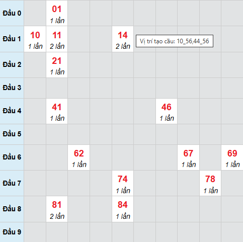 Cầu bạch thủ Cà Mau 12/1/2026