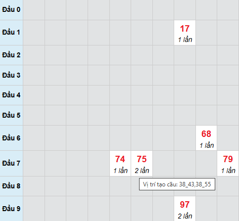 Cầu bạch thủ Hồ Chí Minh 12/1/2026