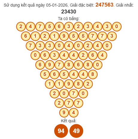 Soi cầu Pascal XSDT 12/1/2026