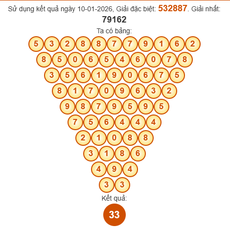 Cầu Pascal XSHCM 12/1/2026