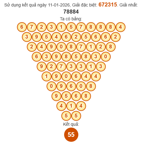 Soi cầu Pascal XSTTH 12/1/2026