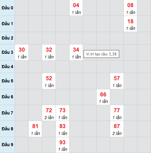 Cầu bạch thủ Quảng Nam ngày 13/1/2026
