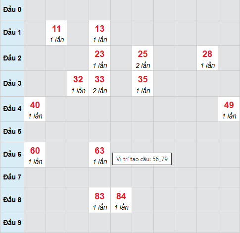 Cầu bạch thủ Khánh Hòa ngày 14/1/2026