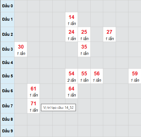 Cầu bạch thủ Quảng Bình ngày 15/1/2026