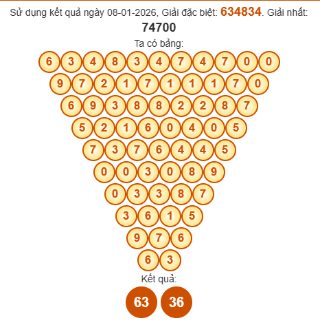 Soi cầu Pascal XSBDI 15/1/2026