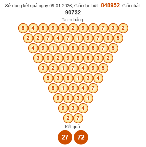 Soi cầu Pascal XSGL 16/1/2026