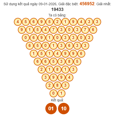 Soi cầu Pascal XSNT 16/1/2026