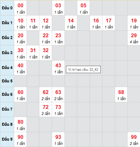 Cầu bạch thủ An Giang 15/1/2026