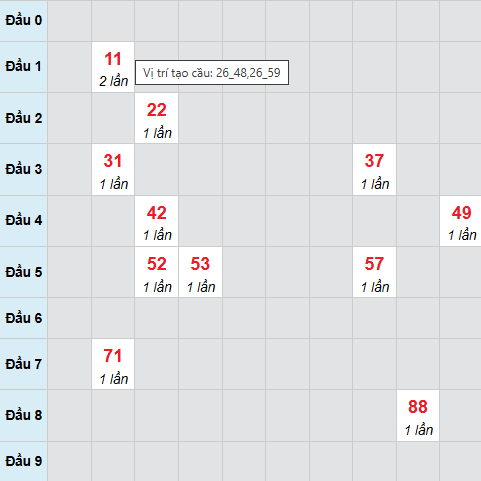 Cầu bạch thủ XSBTH 15/1/2026