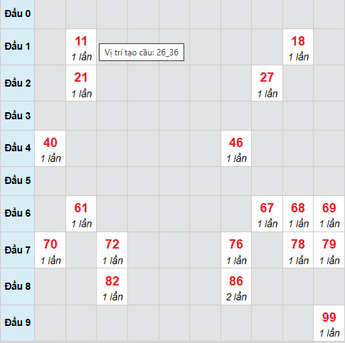 Cầu bạch thủ Tây Ninh 15/1/2026