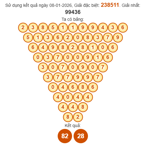 Soi cầu Pascal XSAG 15/1/2026