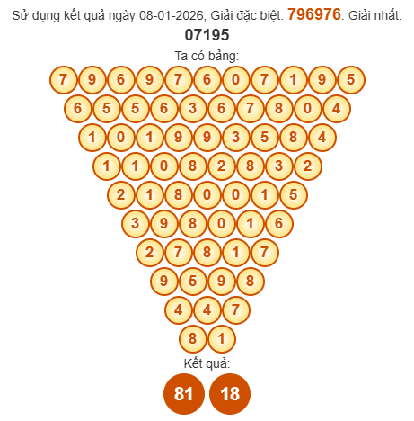 Soi cầu Pascal XSTN 15/1/2026