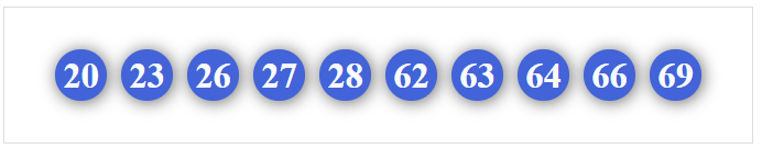 Dàn 10 số dễ trúng Dàn 10 số dễ trúng