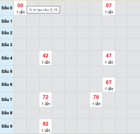 Cầu bạch thủ Vĩnh Long 16/1/2026